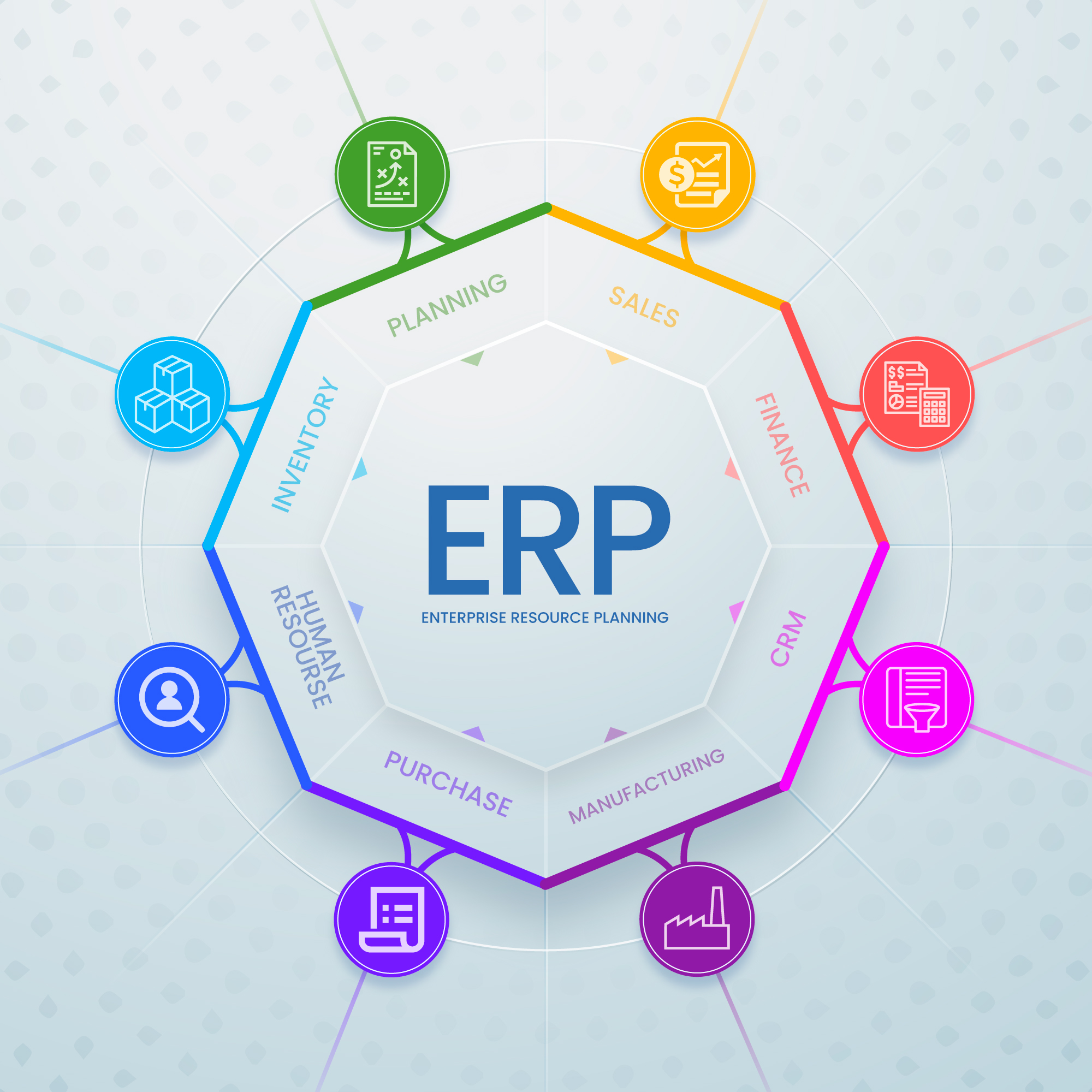 ERP modules