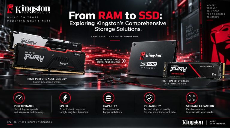From RAM to SSD - Kingston